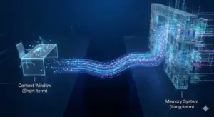 Claudeの記憶システムを示す二重構造の抽象的なビジュアル。左側の短期記憶から右側の長期記憶へ光のデータが流れる様子。