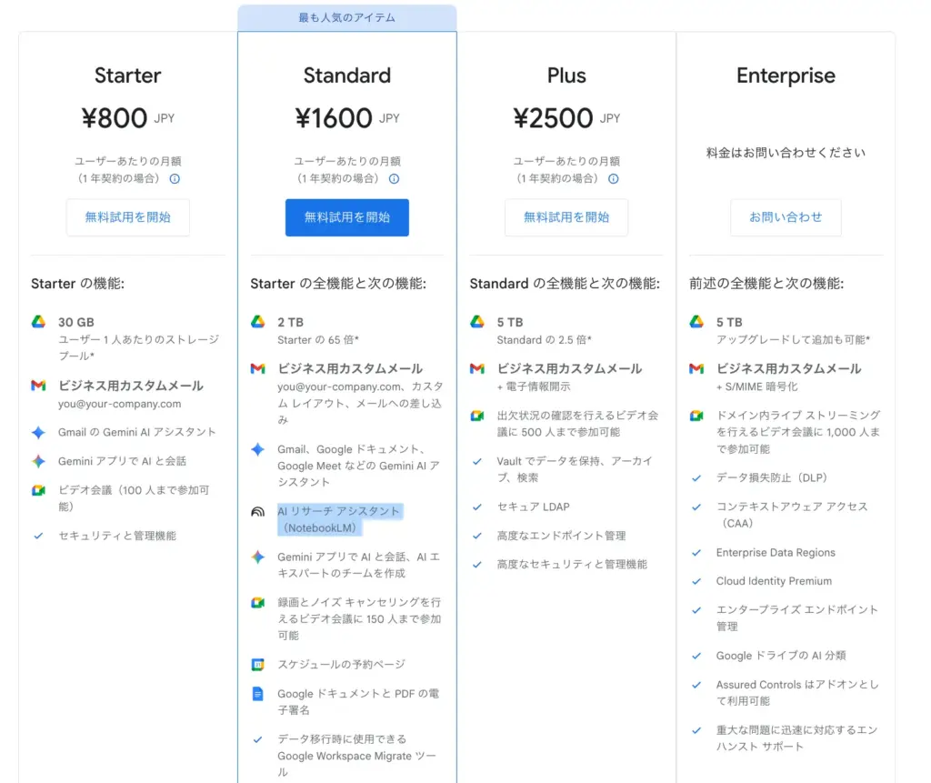 Google Workspace料金プラン全比較：Starter（¥800）・Standard（¥1,600）・Plus（¥2,500）・Enterprise（要問合せ）の機能と価格を一覧表示