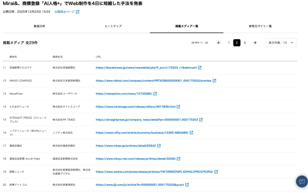 AI人格プレスリリース掲載メディア一覧11-20（茨城新聞クロスアイ、NIKKEI COMPASS、NewsPicks、とれまがニュース、STRAIGHT PRESS、ニフティニュース、福島民報社、福島民友新聞、産経ニュース、時事ドットコム）