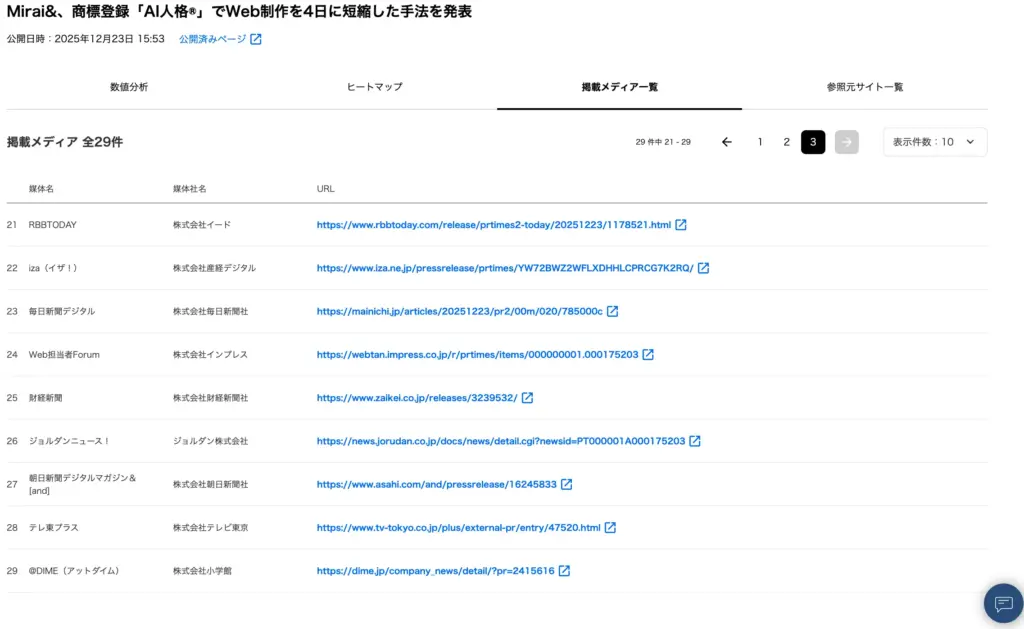 AI人格プレスリリース掲載メディア一覧21-29（RBBTODAY、iza、毎日新聞デジタル、Web担当者Forum、財経新聞、ジョルダンニュース、朝日新聞デジタルマガジン&[and]、テレ東プラス、@DIME）