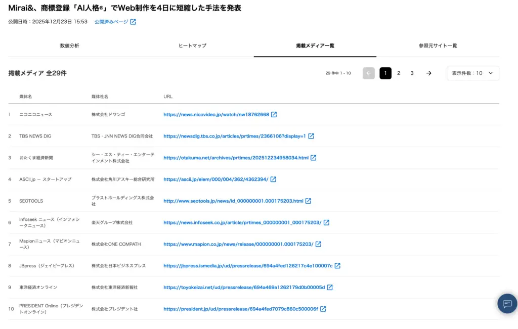 AI人格プレスリリース掲載メディア一覧1-10（ニコニコニュース、TBS NEWS DIG、おたくま経済新聞、ASCII.jp、SEOTOOLS、Infoseekニュース、Mapionニュース、JBpress、東洋経済オンライン、PRESIDENT Online）