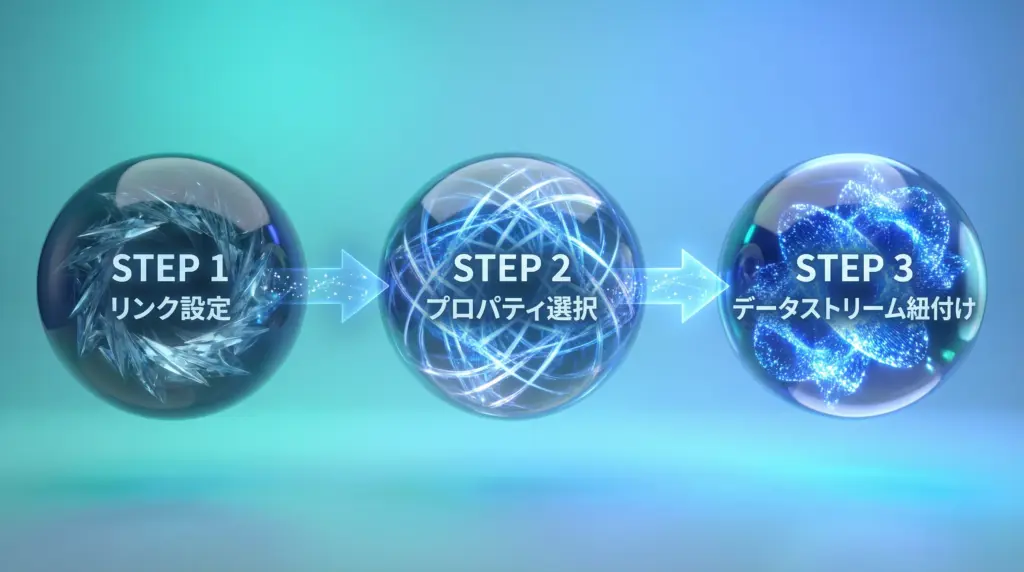GA4とサーチコンソール連携の3ステップ|リンク設定、プロパティ選択、データストリーム紐付け