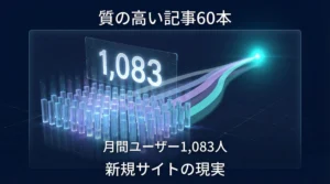 質の高い記事60本で月間ユーザー1,083人｜新規サイトの現実