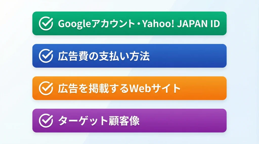 リスティング広告を始める前の準備チェックリスト。4つの項目をカラフルな色分けで表示:①Googleアカウント・Yahoo! JAPAN ID(エメラルドグリーン)、②広告費の支払い方法(コバルトブルー)、③広告を掲載するWebサイト(オレンジ)、④ターゲット顧客像(パープル)。各項目にチェックマークアイコン付き。