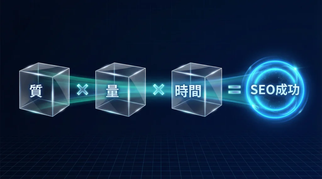 新規サイトのSEO成功の方程式｜質×量×時間