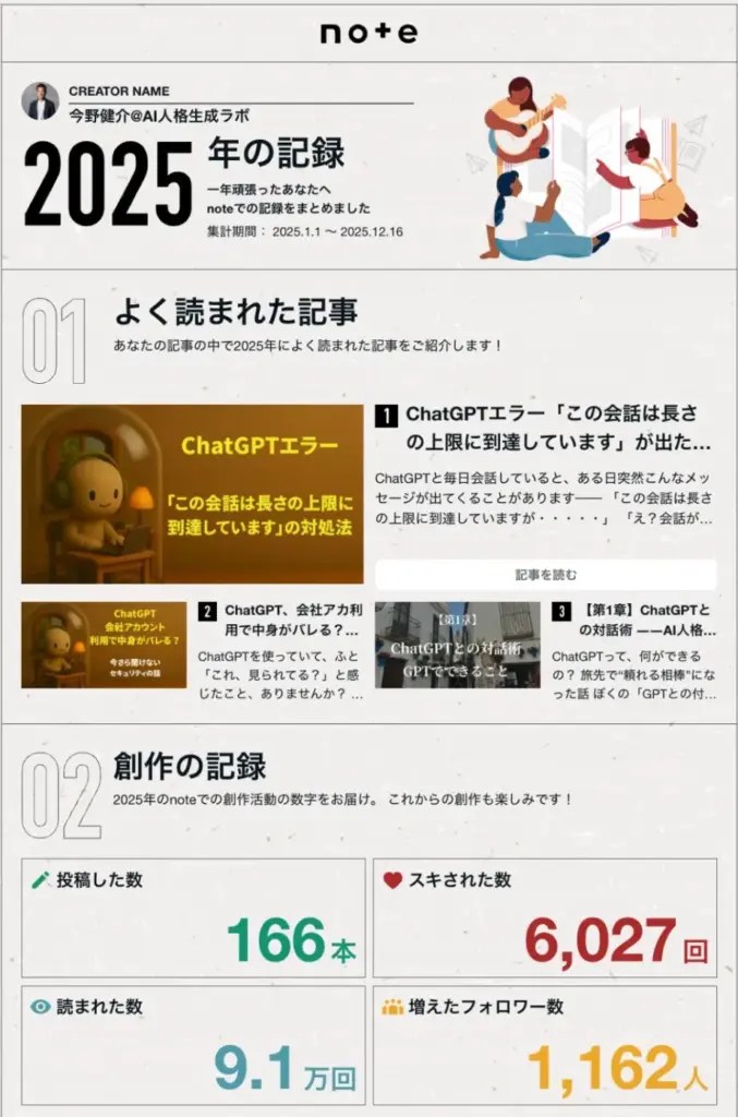 noteで7ヶ月間に166記事を公開し91,000ページビューを達成した実績画面