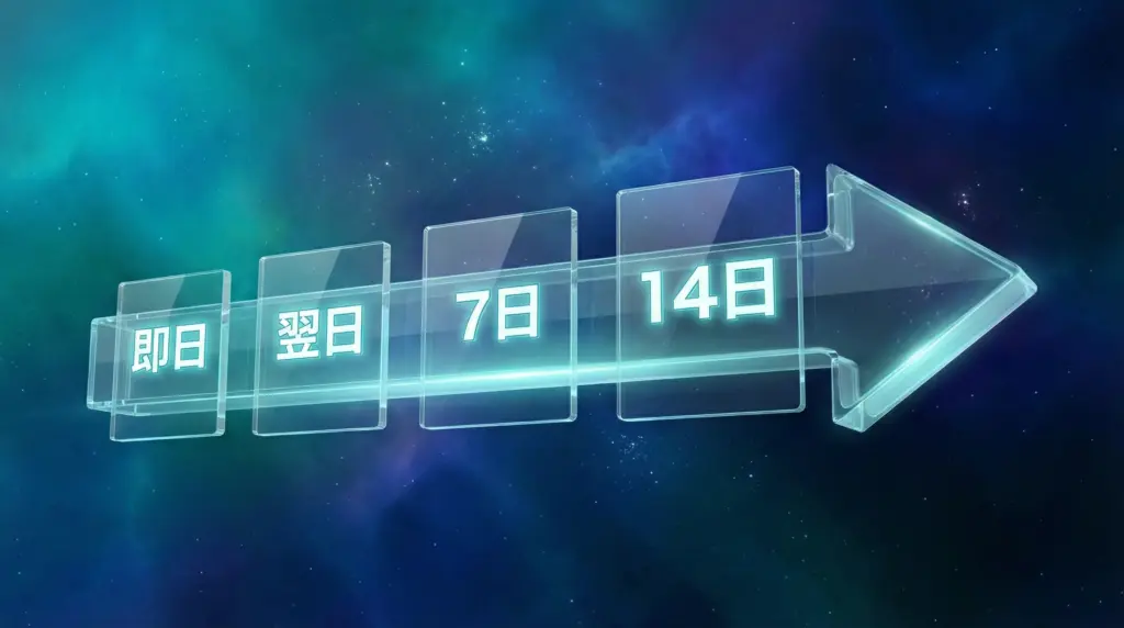 決済サービス入金サイクル比較｜即日・翌日・7日・14日の違いと資金繰り影響