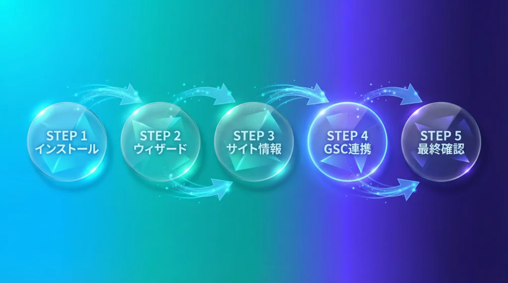 Rank Math SEO設定5ステップ｜インストール、ウィザード、サイト情報、GSC連携、最終確認