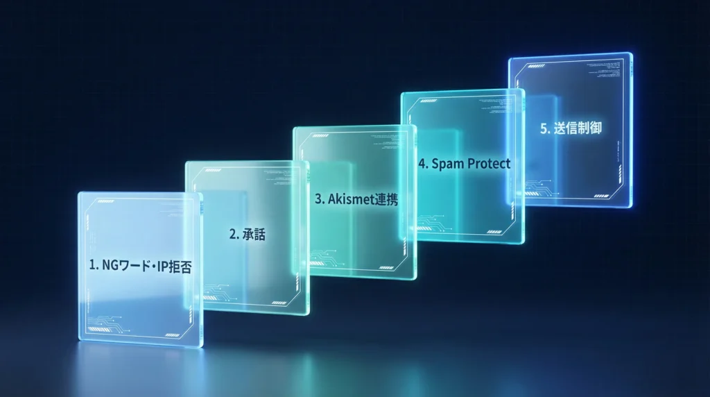 WordPressスパム対策5つの方法｜簡単な順に解説