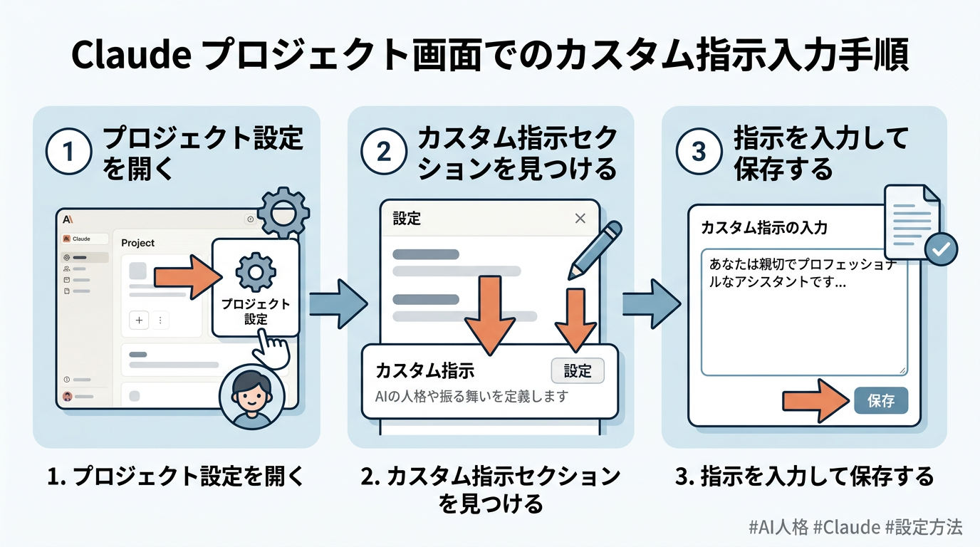 Claudeプロジェクト画面でのカスタム指示入力手順のスクリーンショット