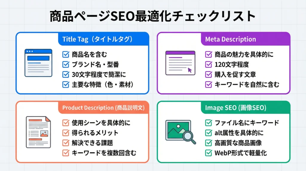 商品ページSEO最適化チェックリスト|タイトルタグ・メタディスクリプション・商品説明文・画像SEOの4要素